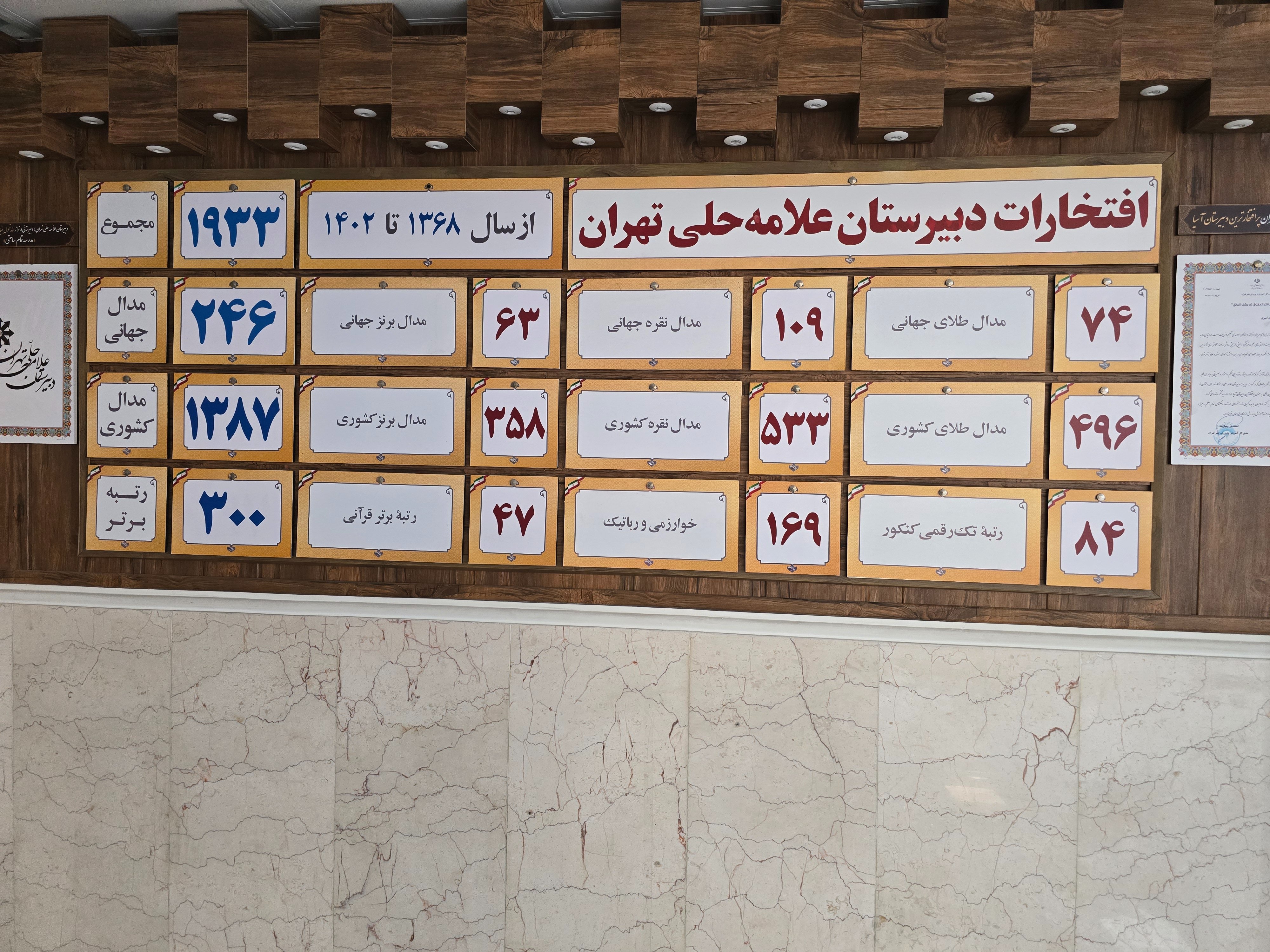 تالار افتخارات دبیرستان تا سال ۱۴۰۲